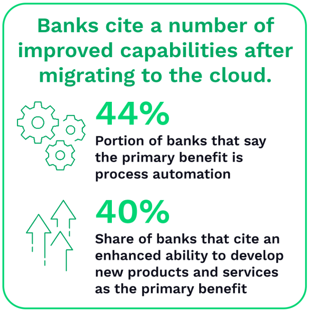 NCR DigitalFirst Banking Tracker July 2023 Graphic 1