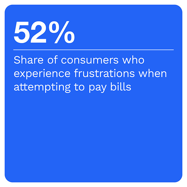 52%: Share of consumers who experience frustrations when attempting to pay bills