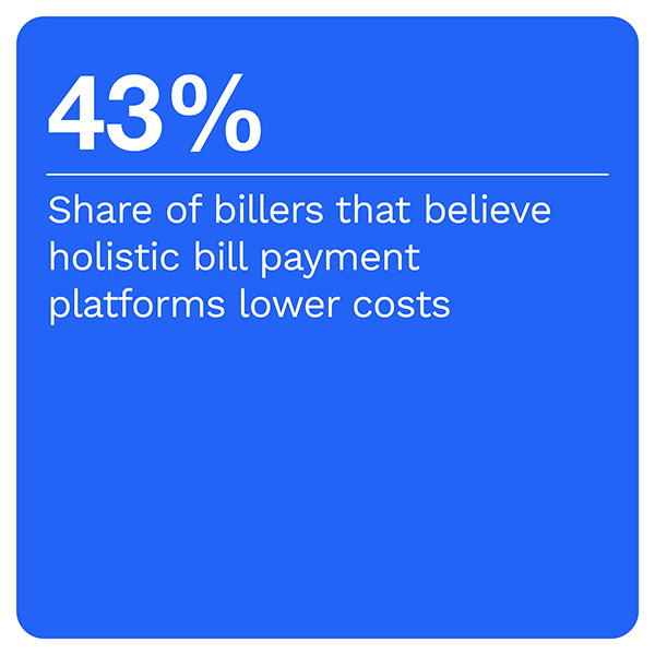 43%: Share of billers that believe holistic bill payment platforms lower costs 