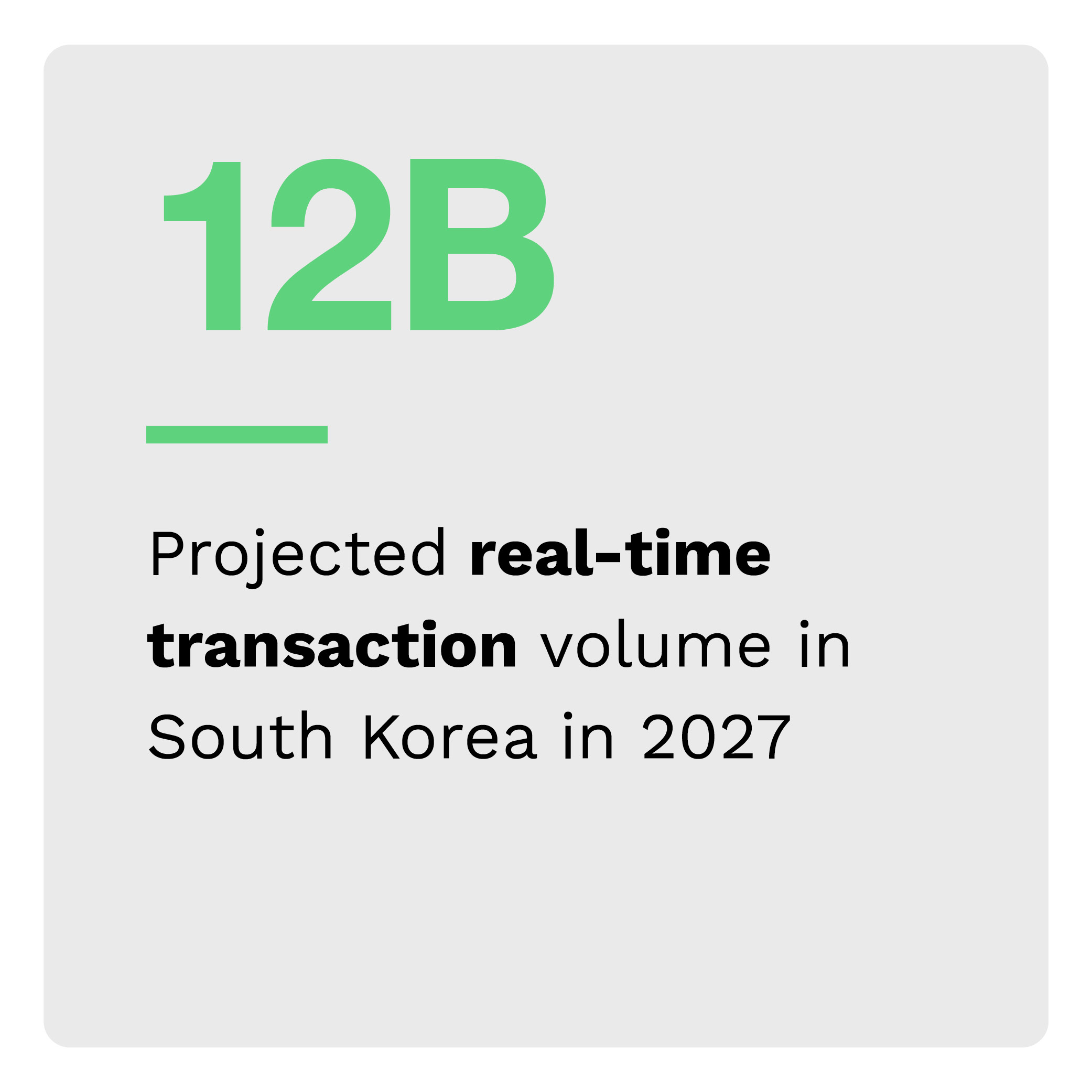 12B: Projected real-time transaction volume in South Korea in 2027