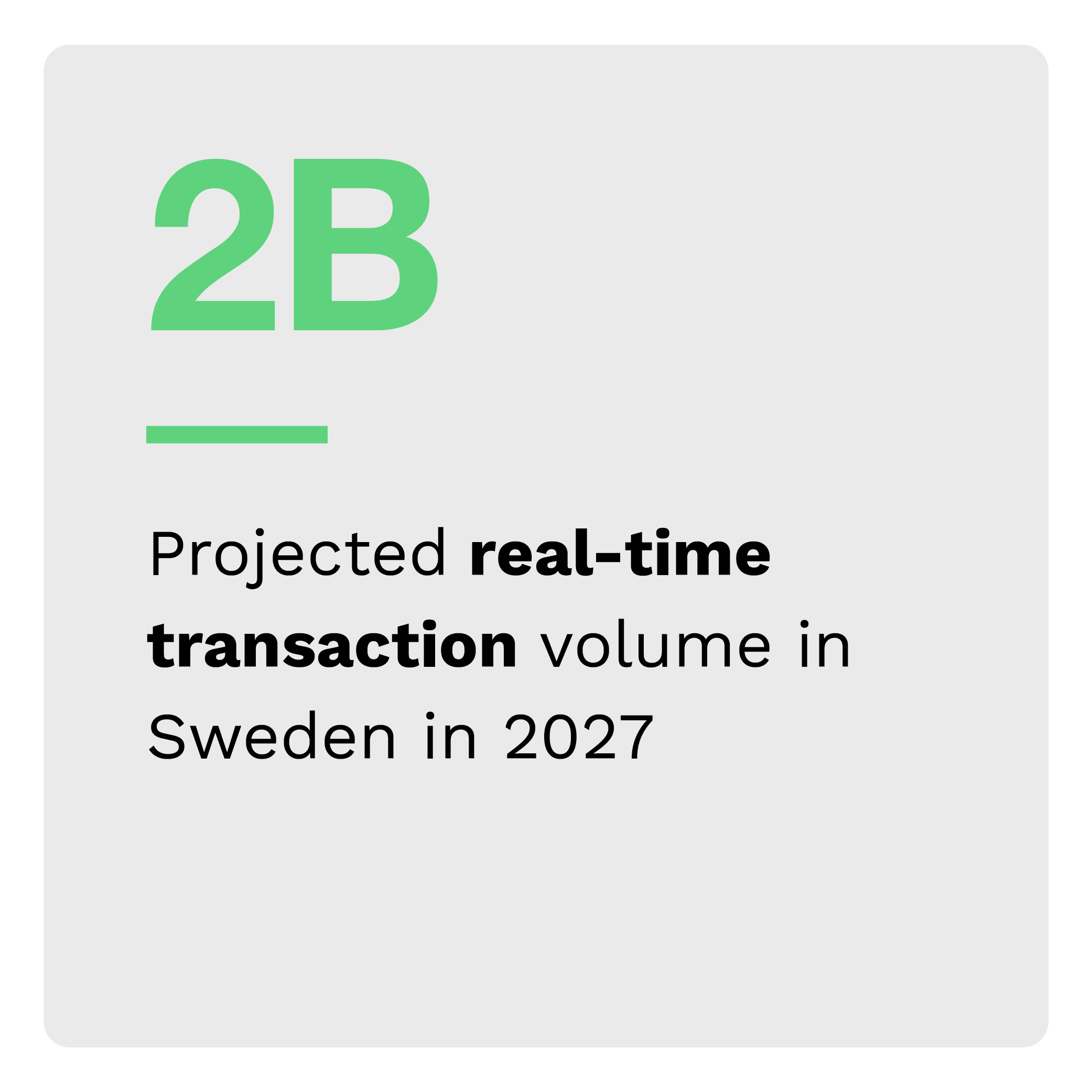2B: Projected real-time transaction volume in Sweden in 2027