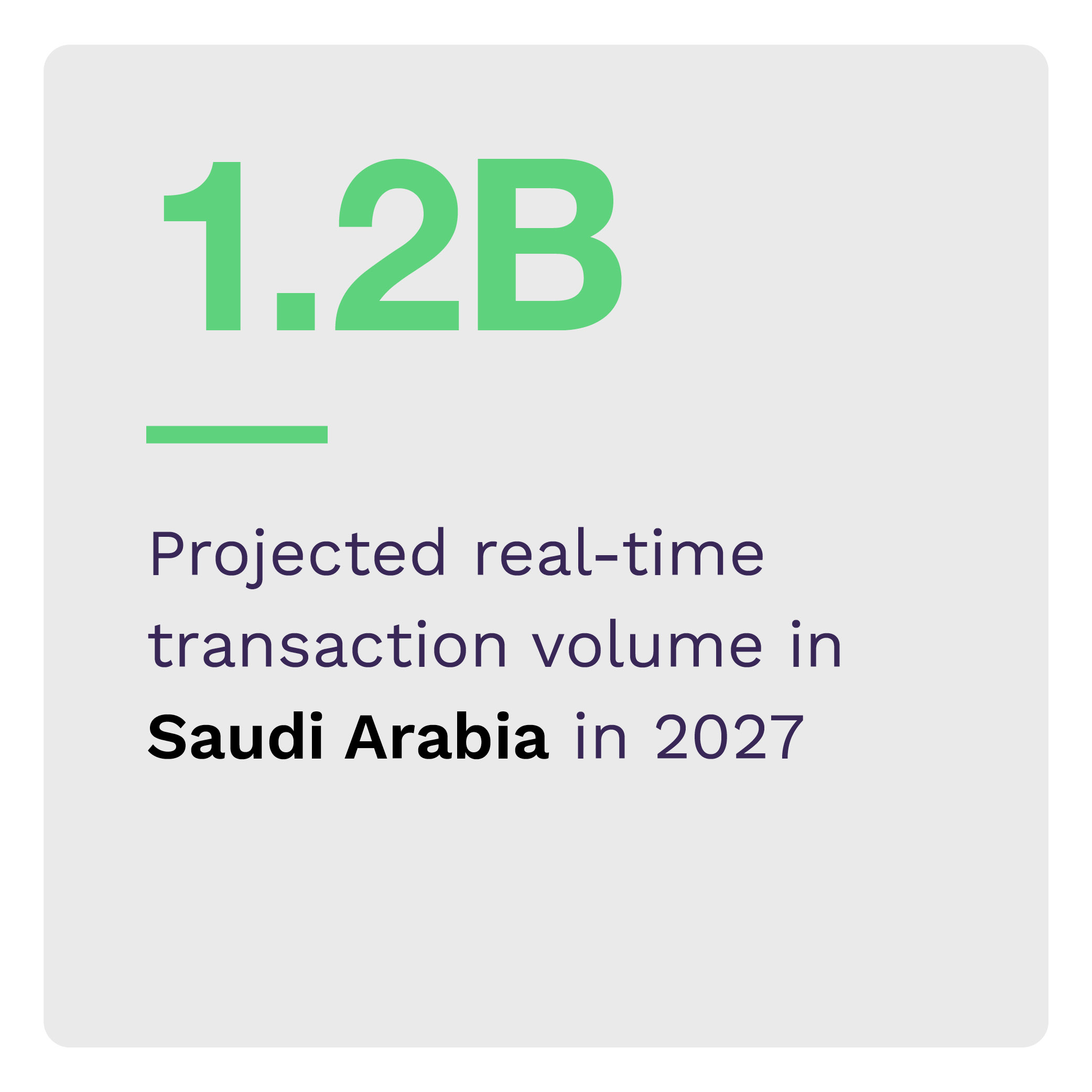 1.2B: Projected real-time transaction volume in Saudi Arabia in 2027