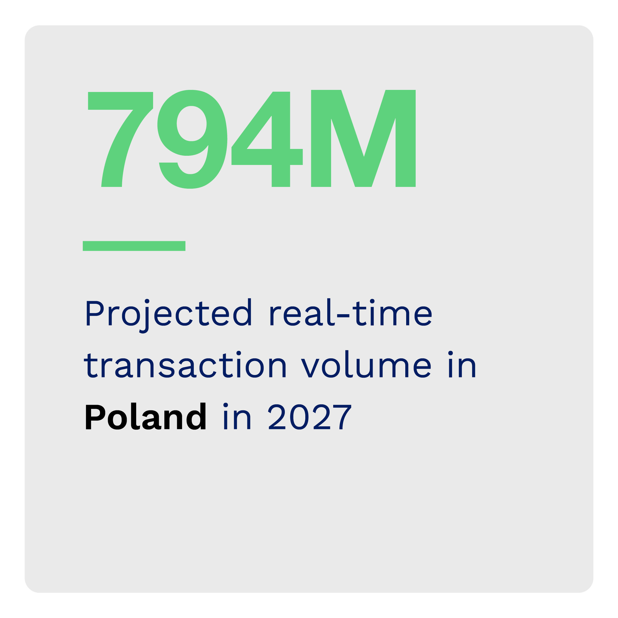 794M: Projected real-time transaction volume in Poland in 2027