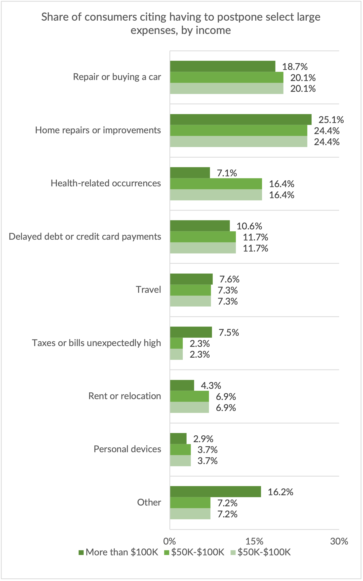 consumer expense