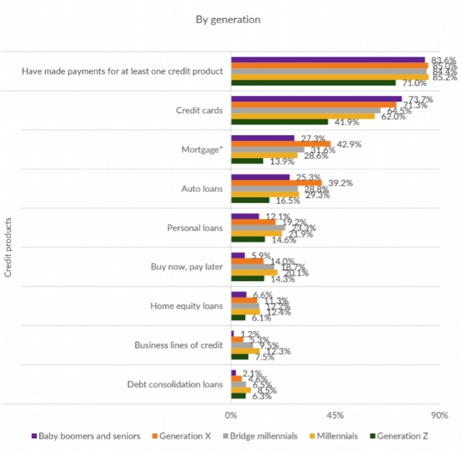 Why Seniors’ Surprisingly Strong Spending Power Starts at Home