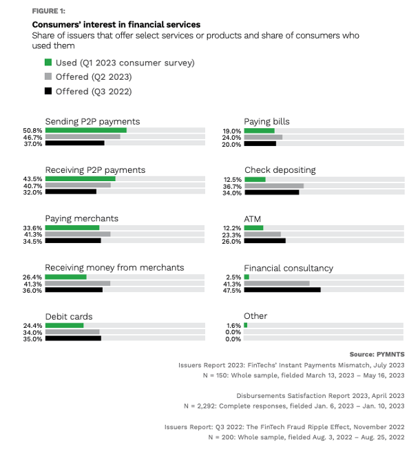 financial services