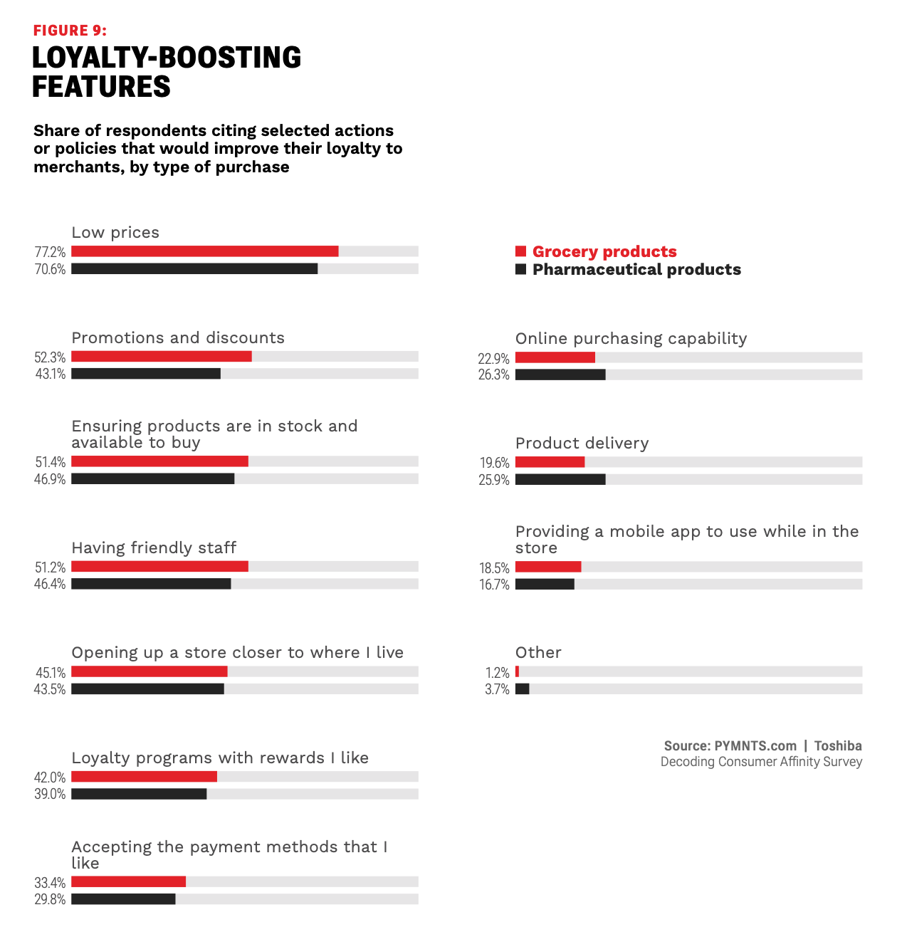 loyalty boosting features