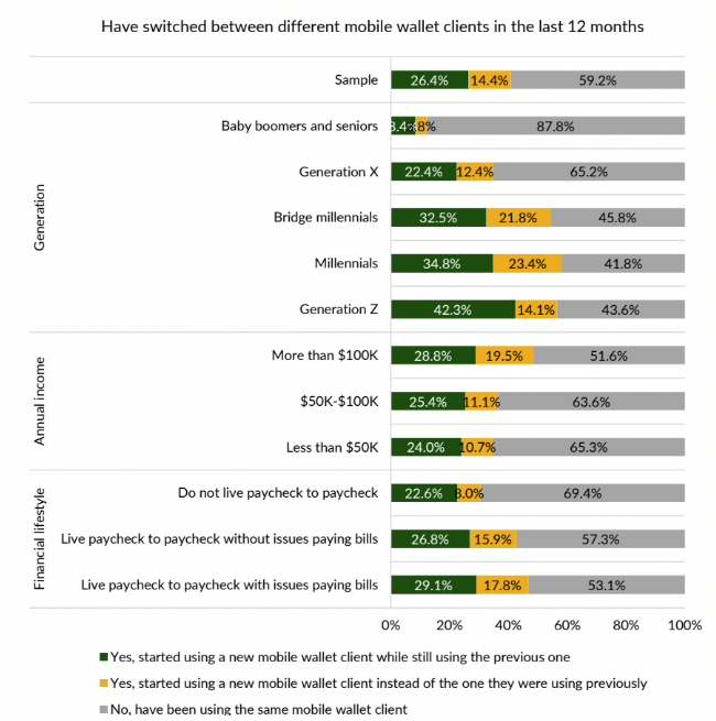 mobile wallets