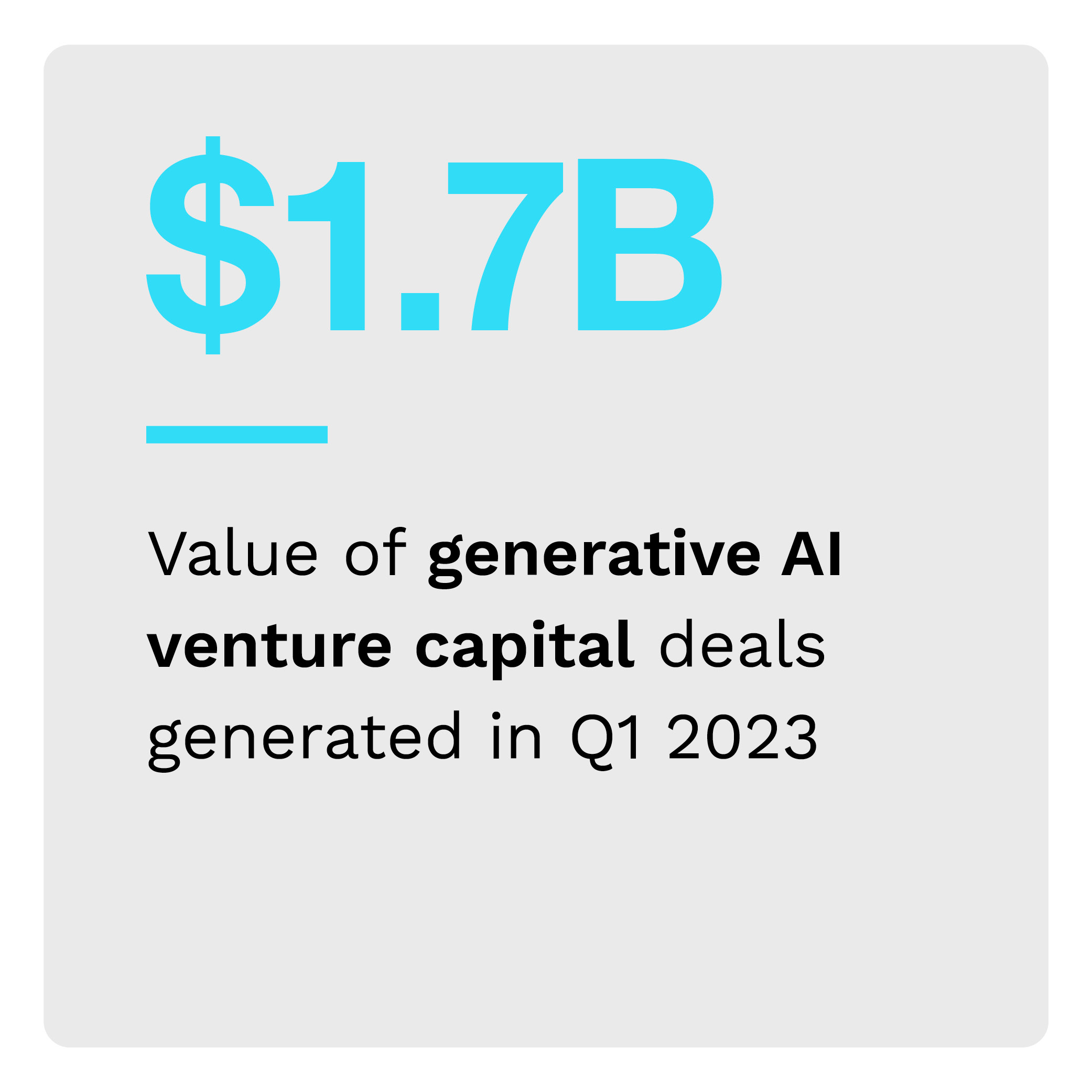 $1.7B: Value of generative AI venture capital deals generated in Q1 2023