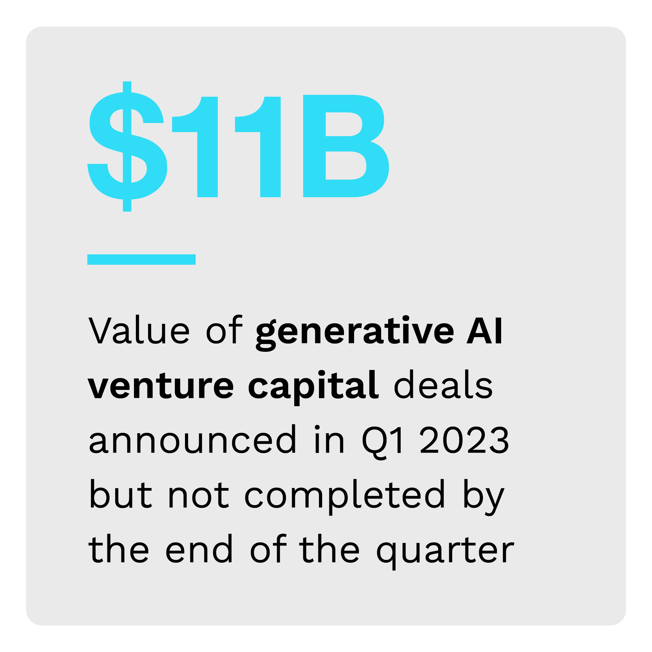 $11B: Value of generative AI venture capital deals announced in Q1 2023 but not completed by the end of the quarter