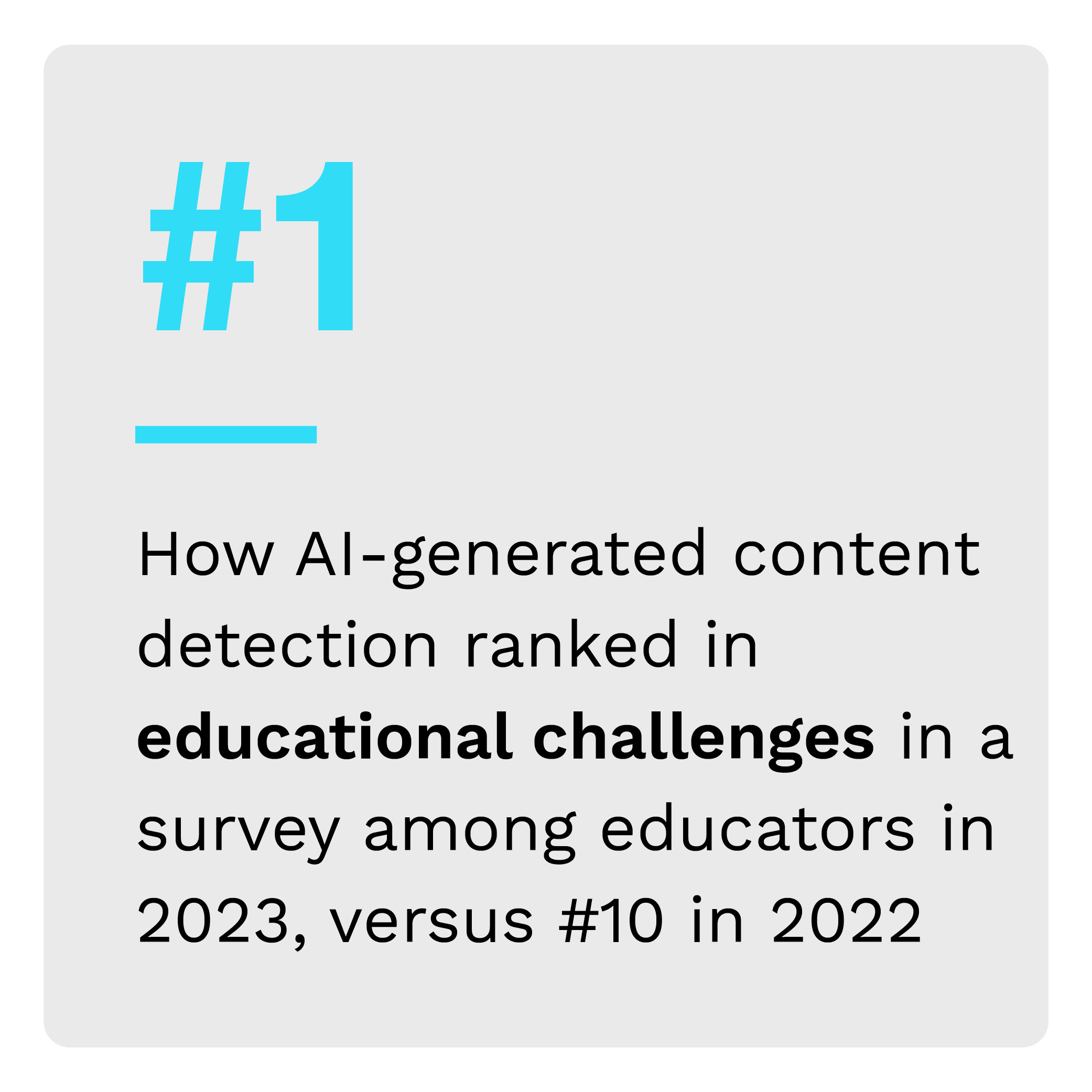 #1: How Al-generated content detection ranked in educational challenges in a survey among educators in 2023, versus #10 in 2022