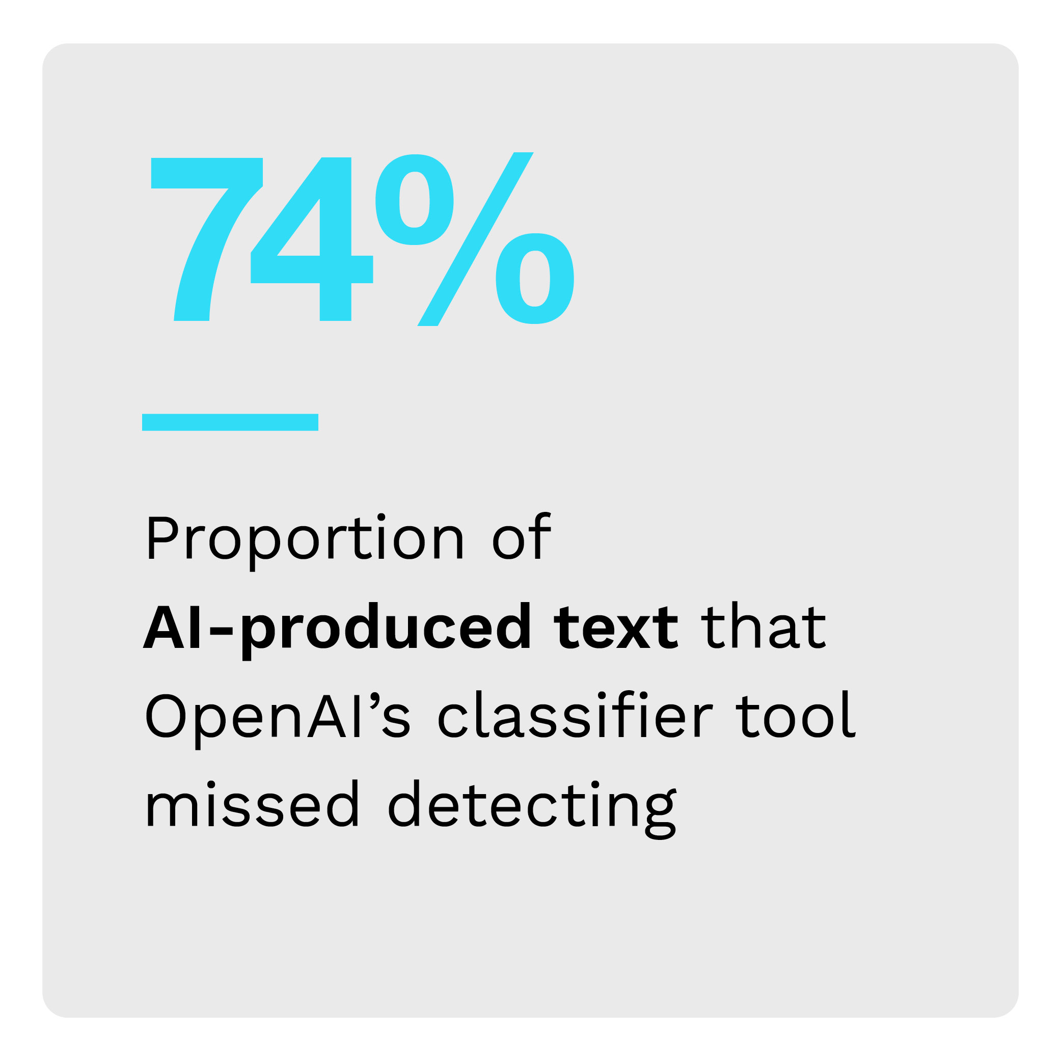 74%: Proportion of Al-produced text that OpenAl's classifier tool missed detecting