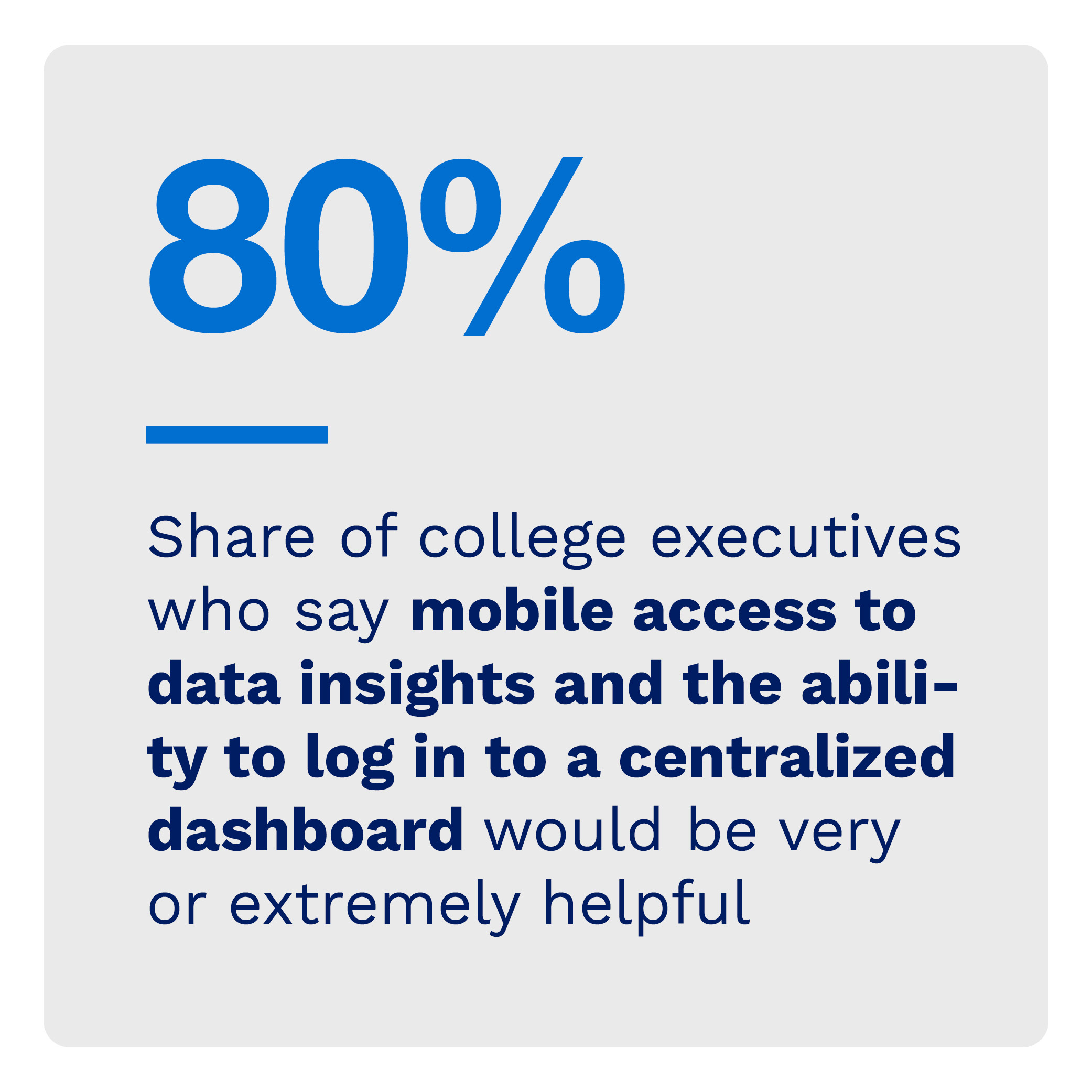 80%: Share of college executives who say mobile access to data insights and the ability to log in to a centralized dashboard would be very or extremely helpful