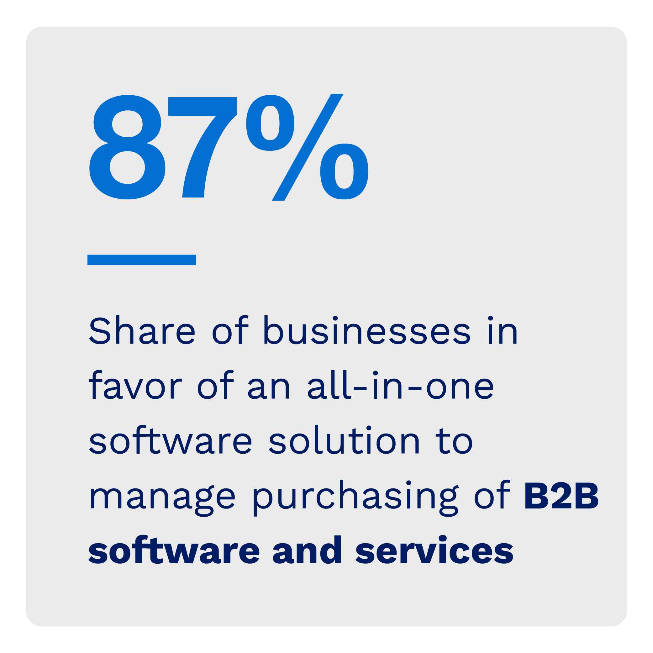 87%: Share of businesses in favor of an all-in-one software solution to manage purchasing of B2B software and services