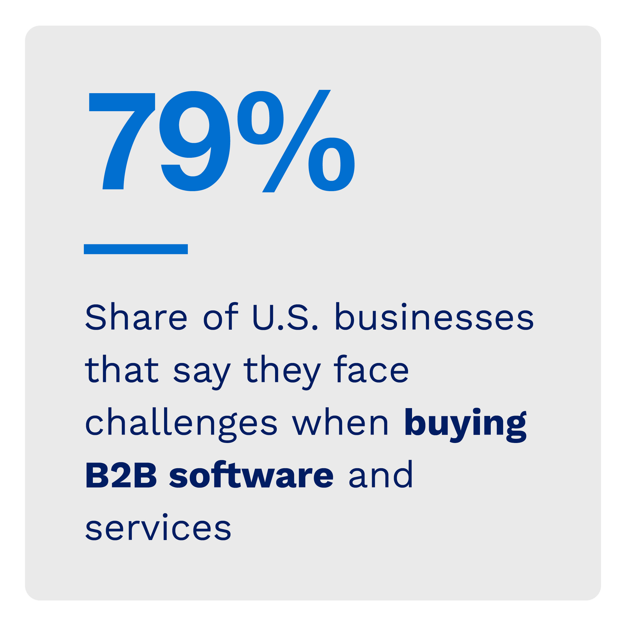 79%: Share of U.S. businesses that say they face challenges when buying B2B software and services