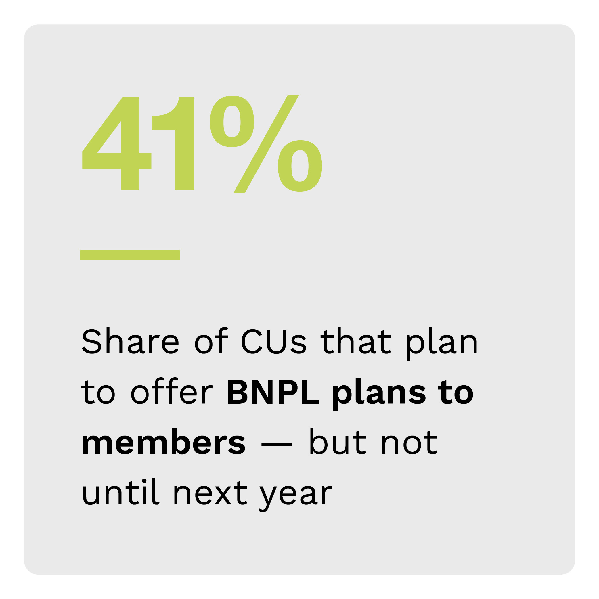 41%: Share of CUs that plan to offer BNPL plans to members - but not until next year