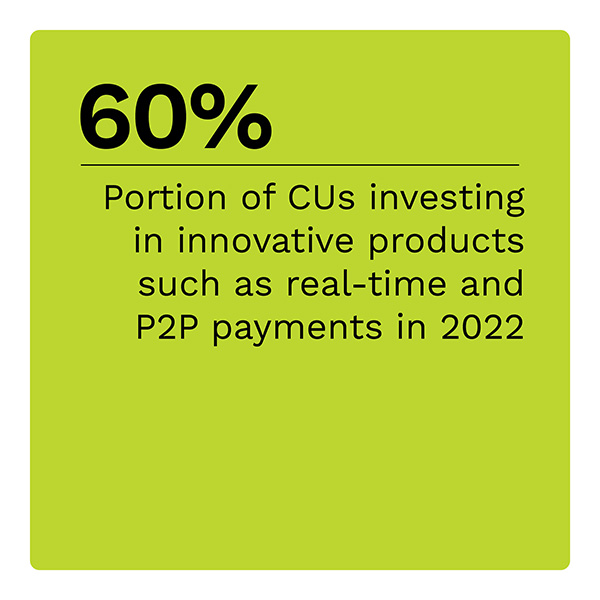 60%: Portion of CUs investing in innovative products such as real-time and P2P payments in 2022