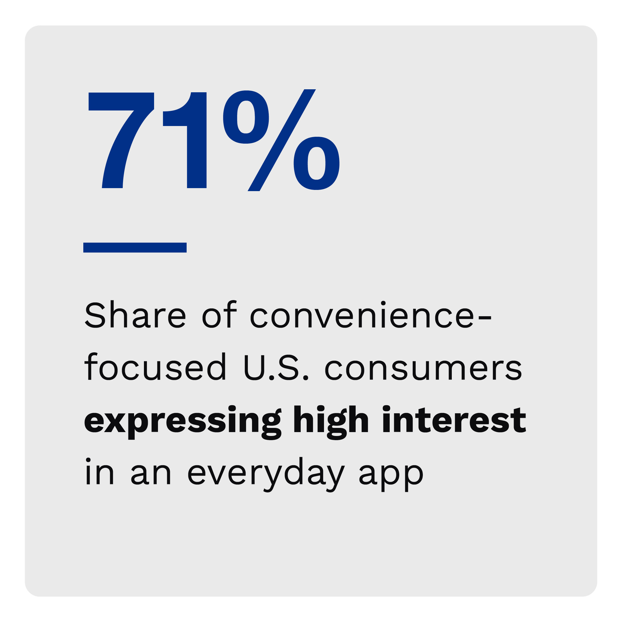 71%: Share of convenience-focused U.S. consumers expressing high interest in an everyday app