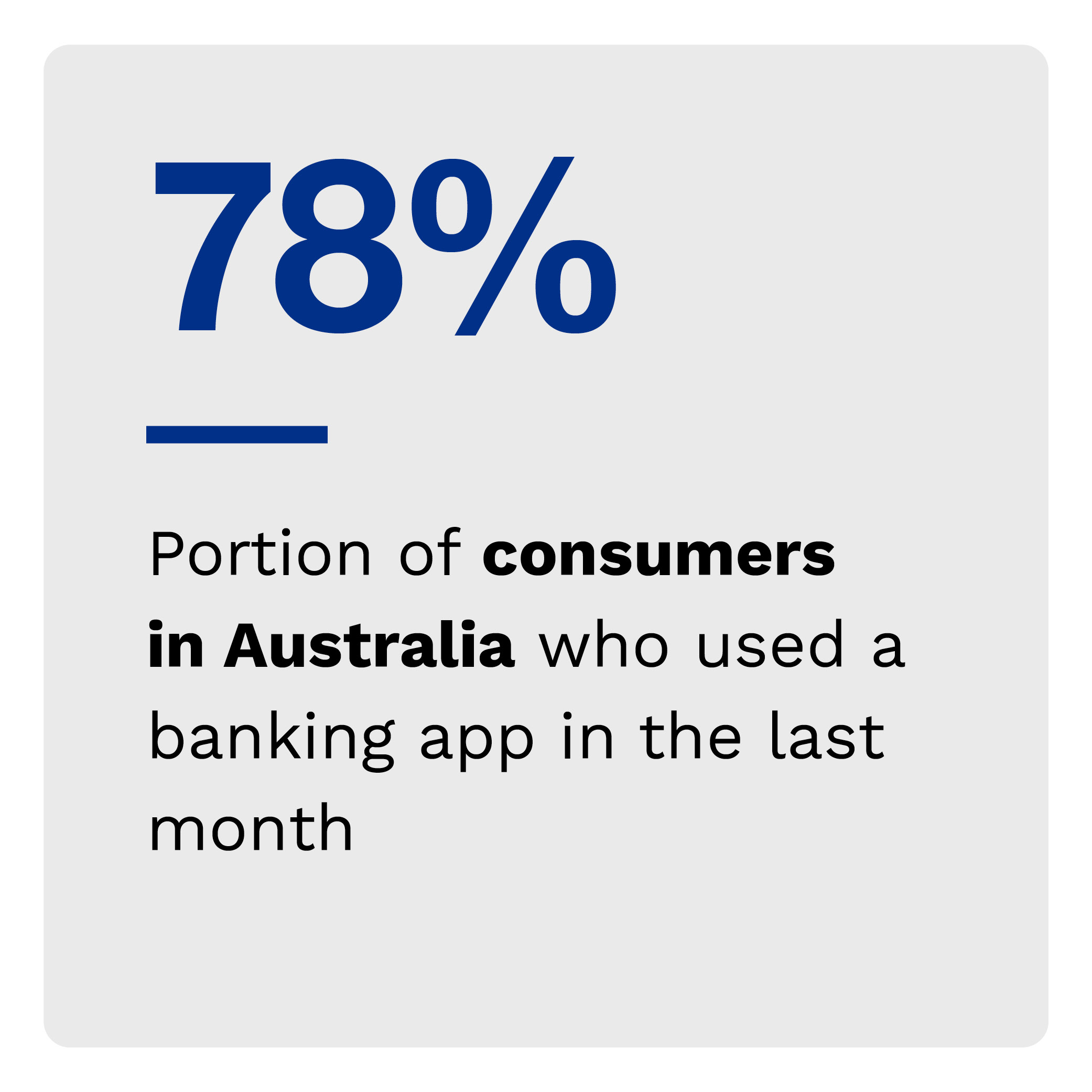 78%: Portion of consumers in Australia who used a banking app in the last month