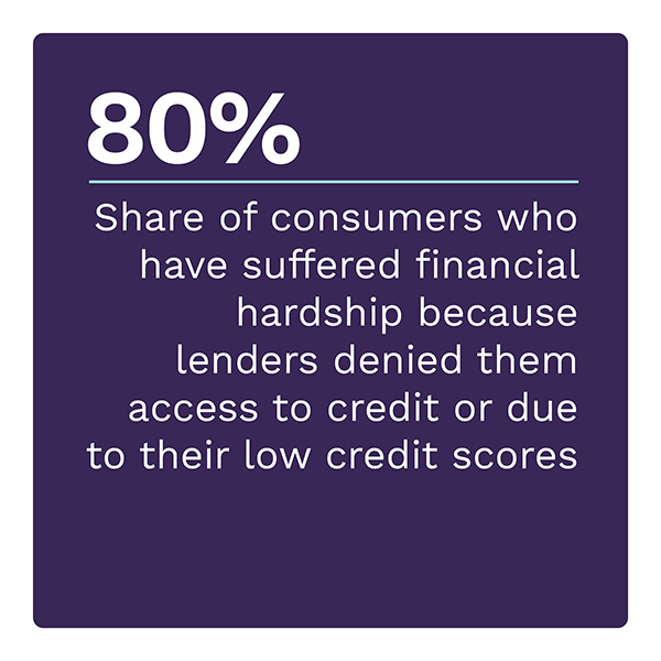 80%: Share of consumers who have suffered financial hardship because lenders denied them access to credit or due to their low credit scores
