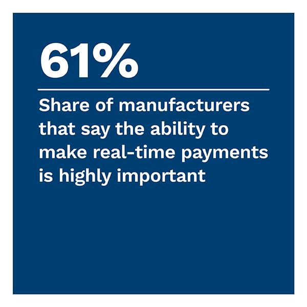 61%: Share of manufacturers that say the ability to make real-time payments is highly important