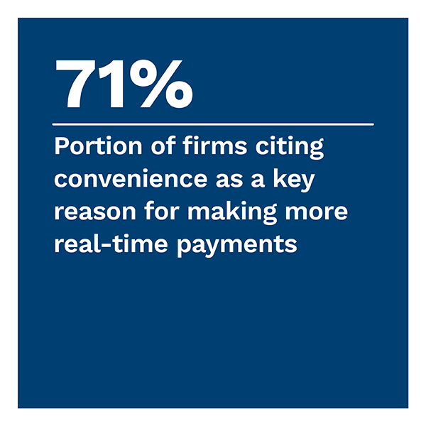 71%: Portion of firms citing convenience as a key reason for making more real-time payments