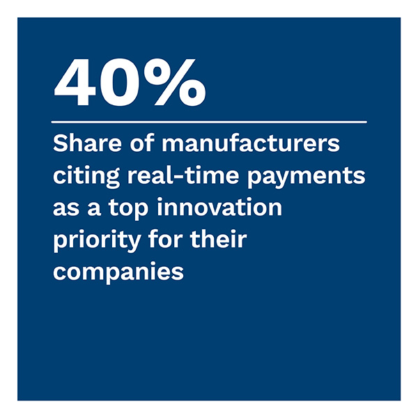 40%: Share of manufacturers citing real-time payments as a top innovation priority for their companies