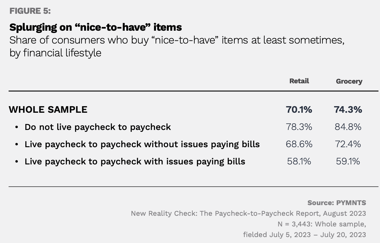 consumer splurge spending