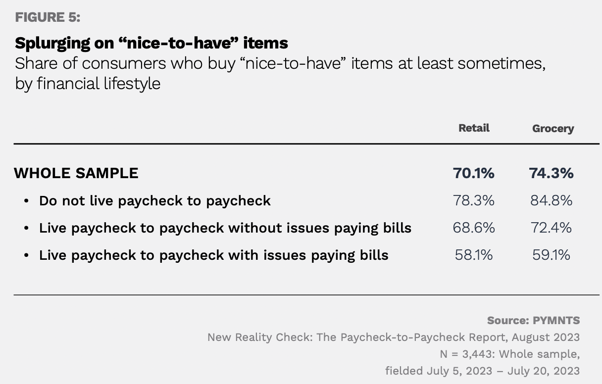 consumer splurge spending