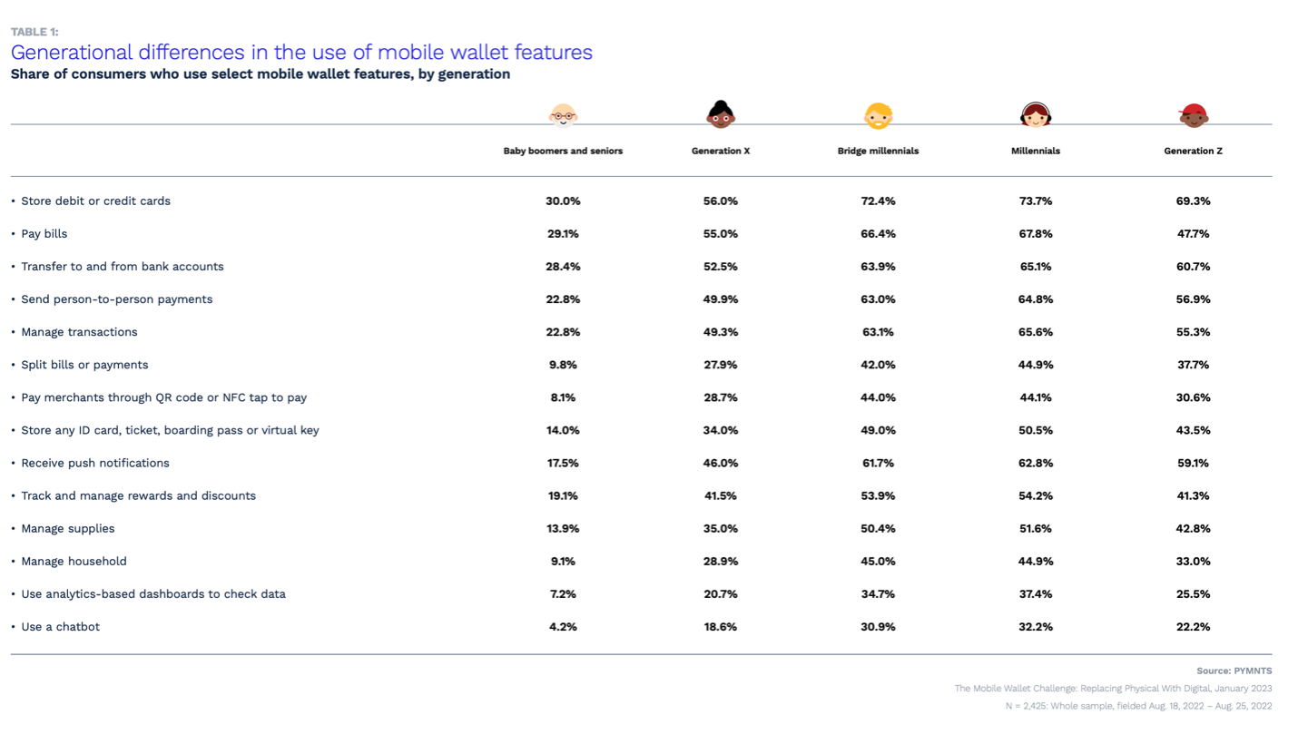 mobile wallet use