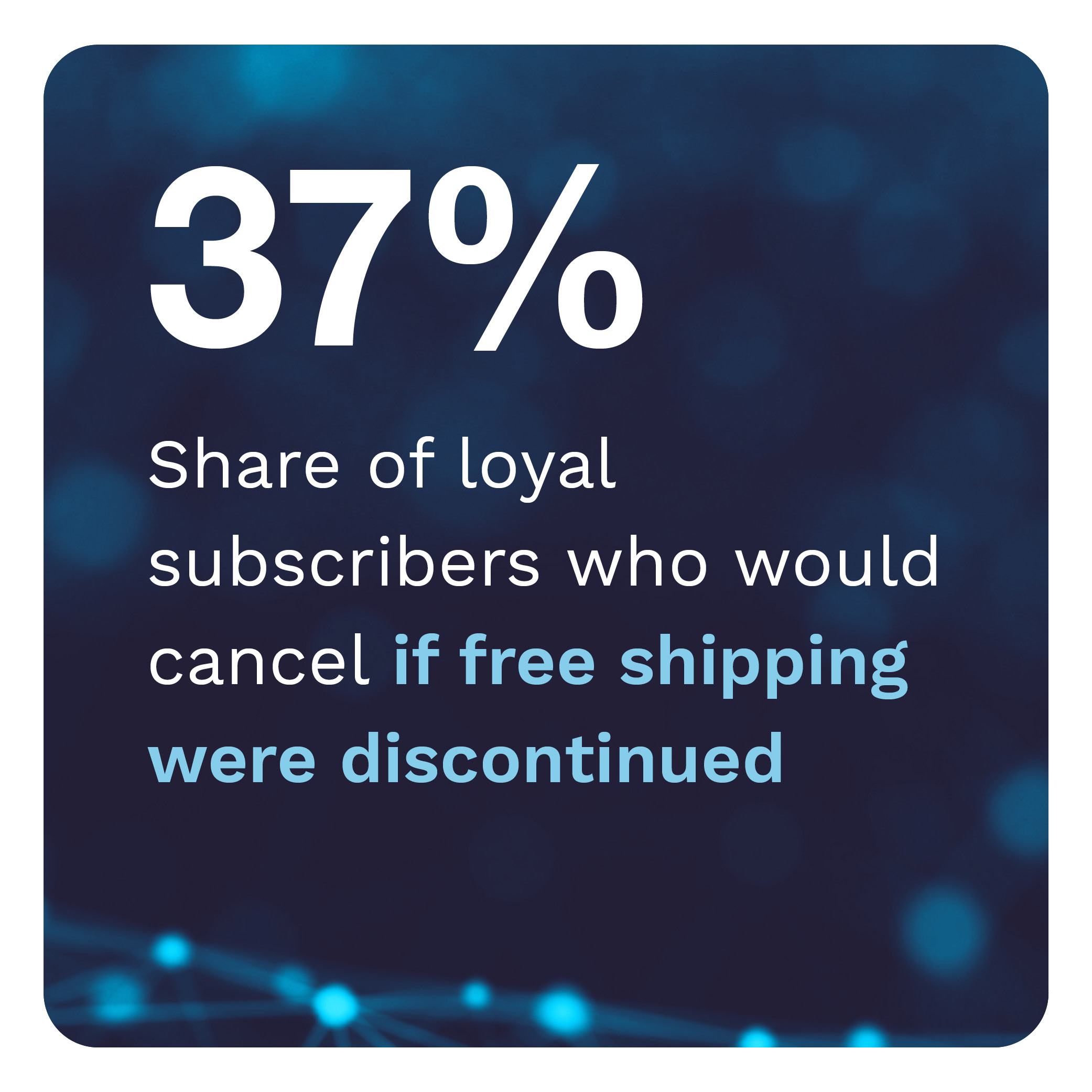 37%: Share of loyal subscribers who would cancel if free shipping were discontinued