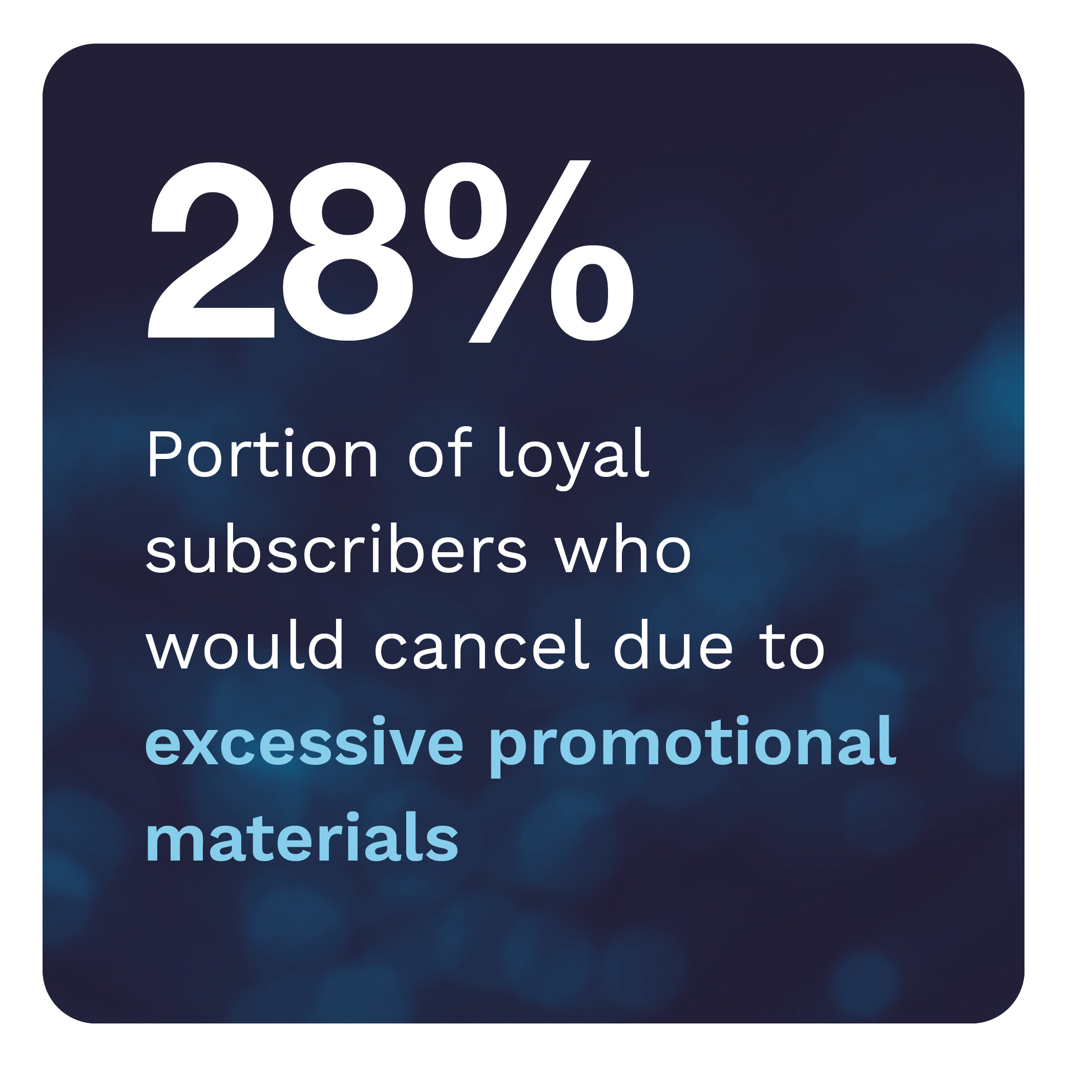 28%: Portion of loyal subscribers who would cancel due to excessive promotional materials