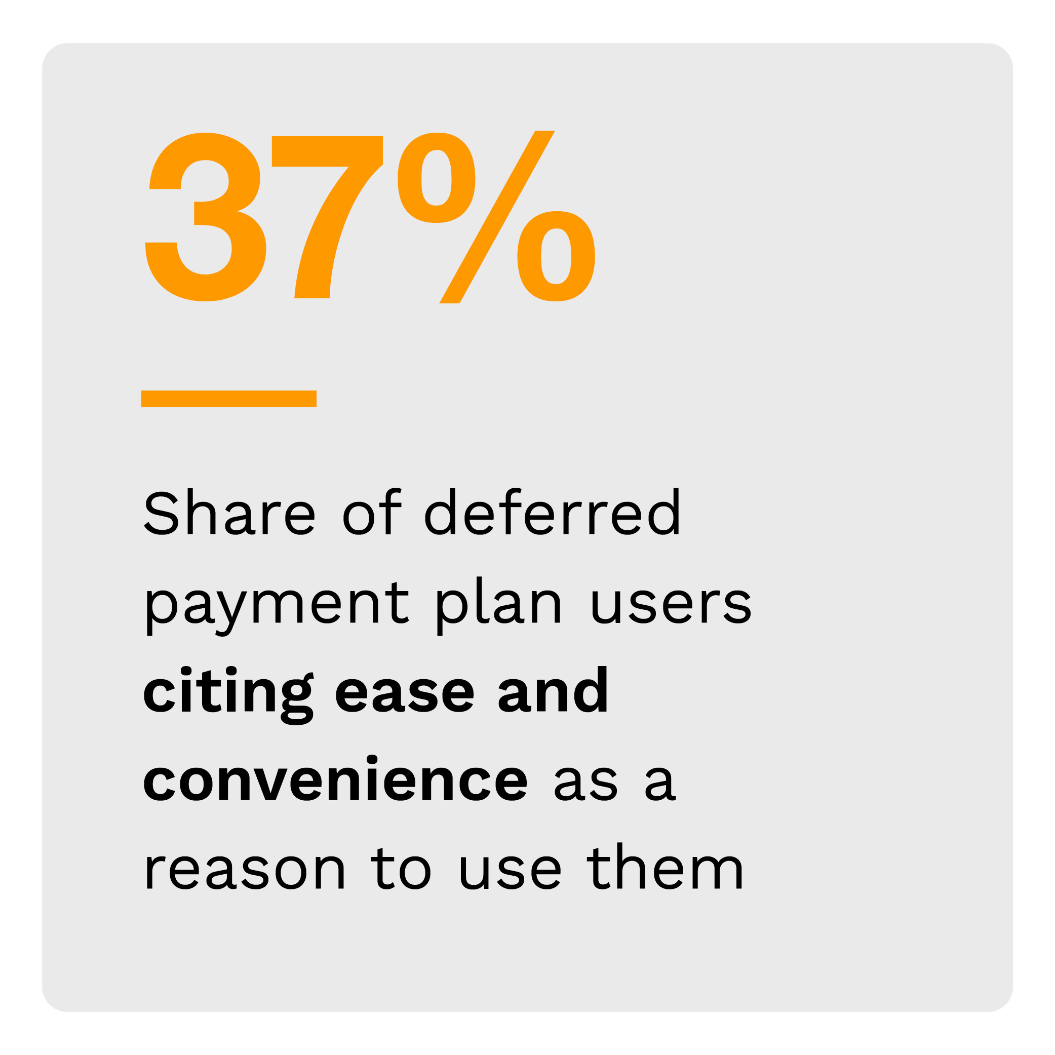 37%: Share of deferred payment plan users citing ease and convenience as a reason to use them