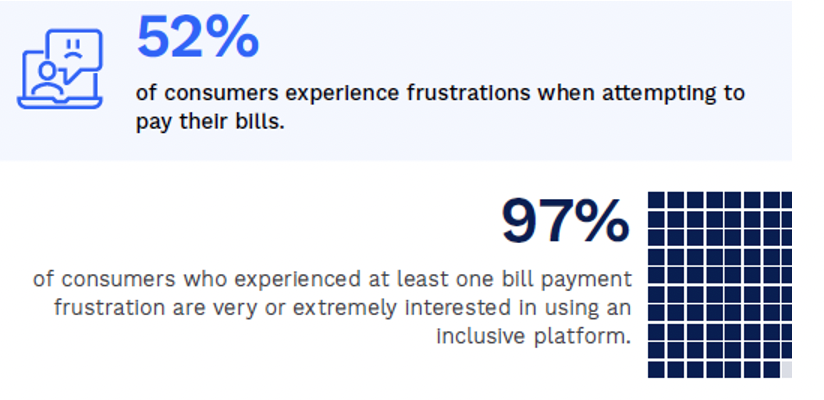 Consumer bill pay