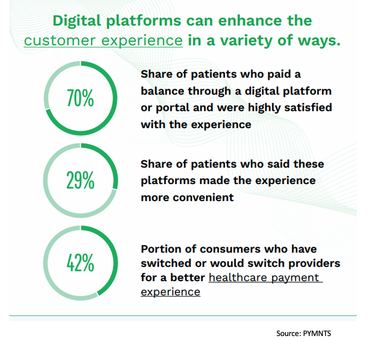 Digital platforms can enhance the customer experience