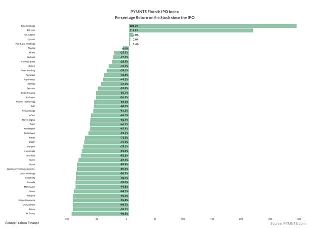 FinTech IPO Index