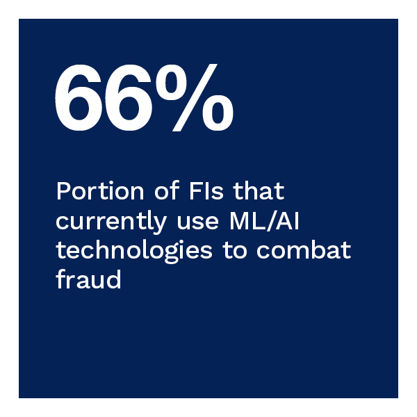 66%: Share of financial institutions that currently use ML/AI technologies to combat fraud