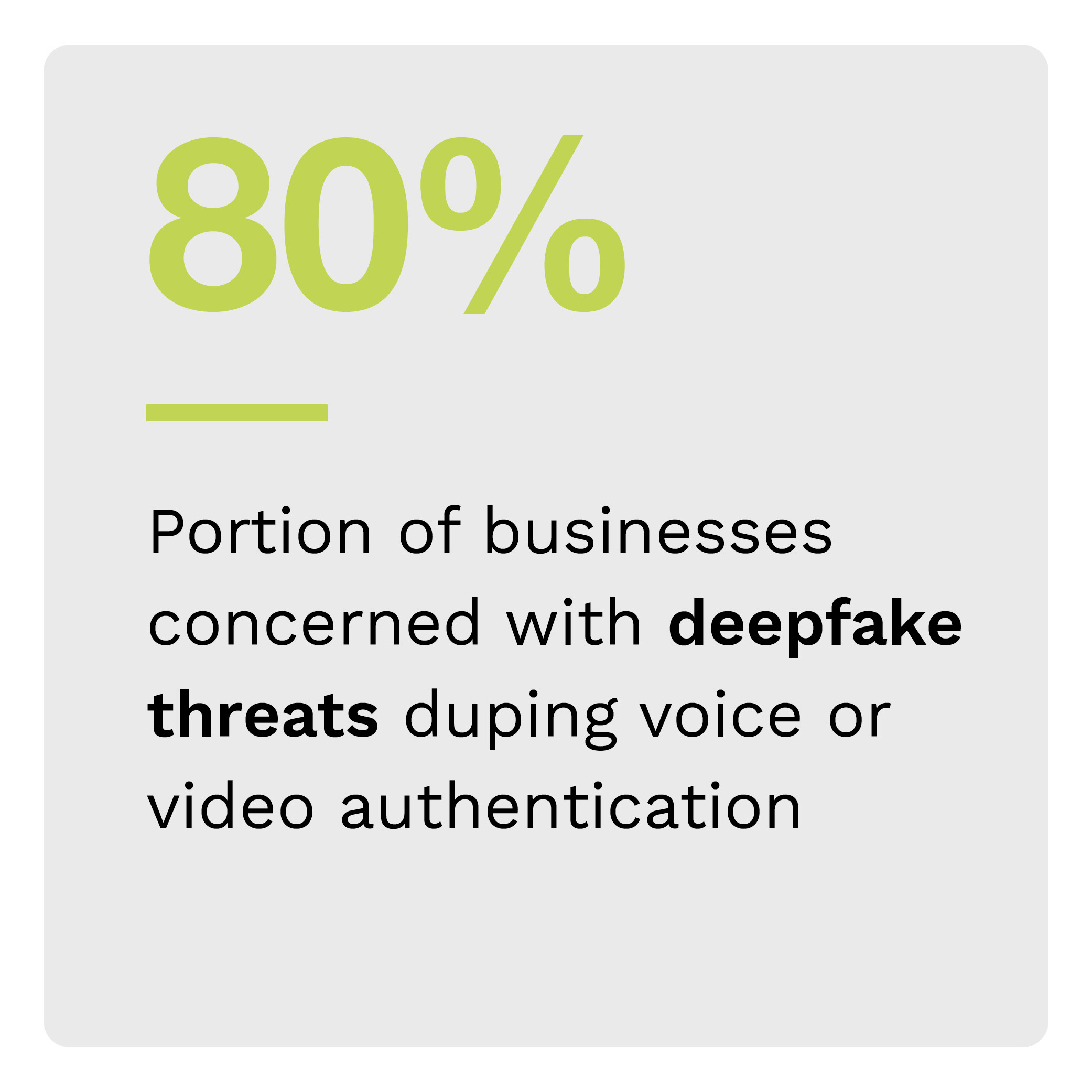 80%: Portion of businesses concerned with deepfake threats duping voice or video authentication