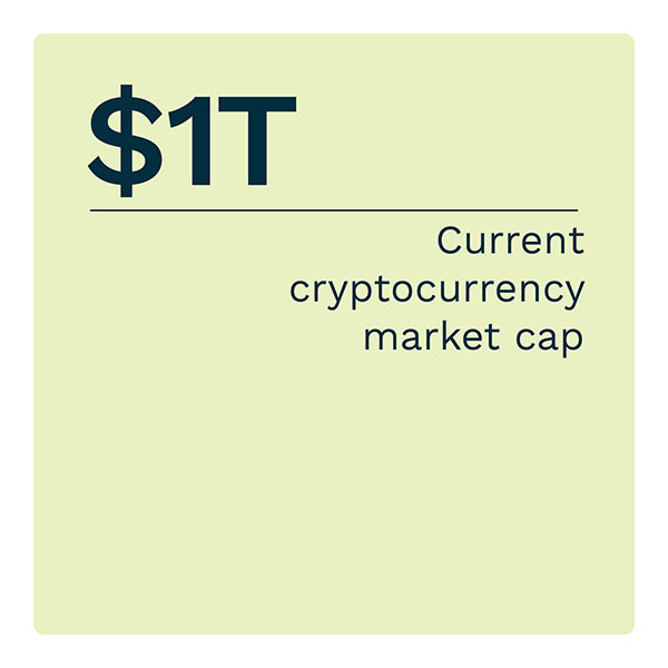 1T: Current cryptocurrency market cap