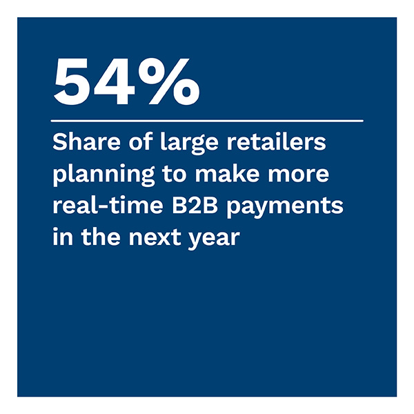 54%: Share of large retailers planning to make more real-time B2B payments in the next year