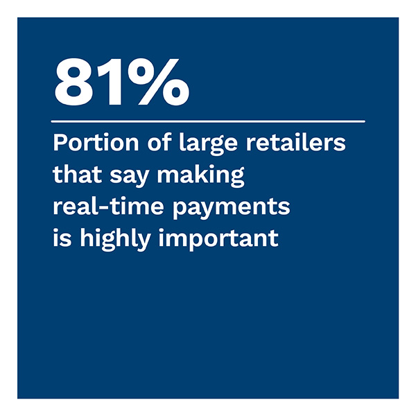 81%: Portion of large retailers that say making real-time payments is highly important