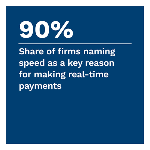90%: Share of firms naming speed as a key reason for making real-time payments