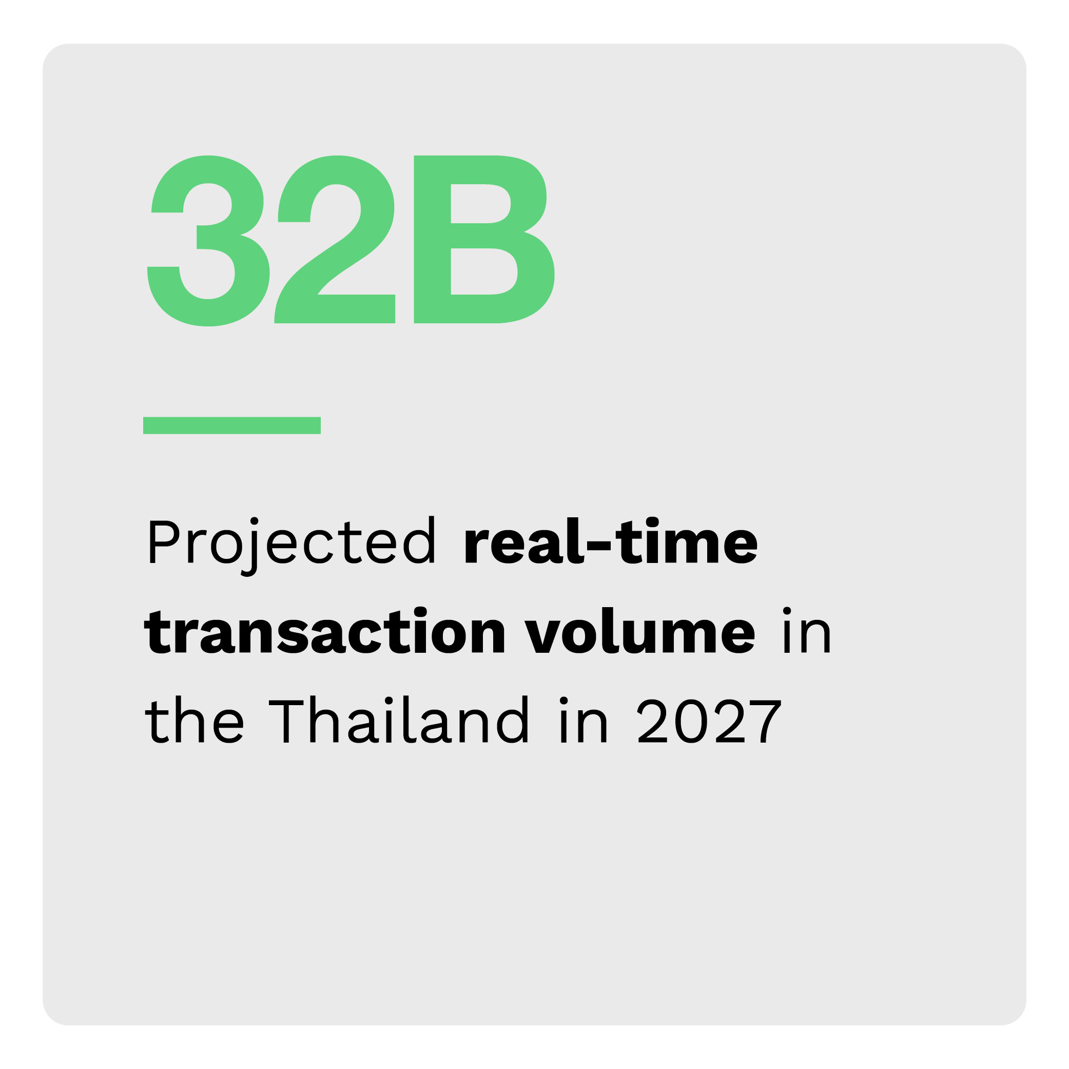 32B: Projected real-time transaction volume in Thailand in 2027