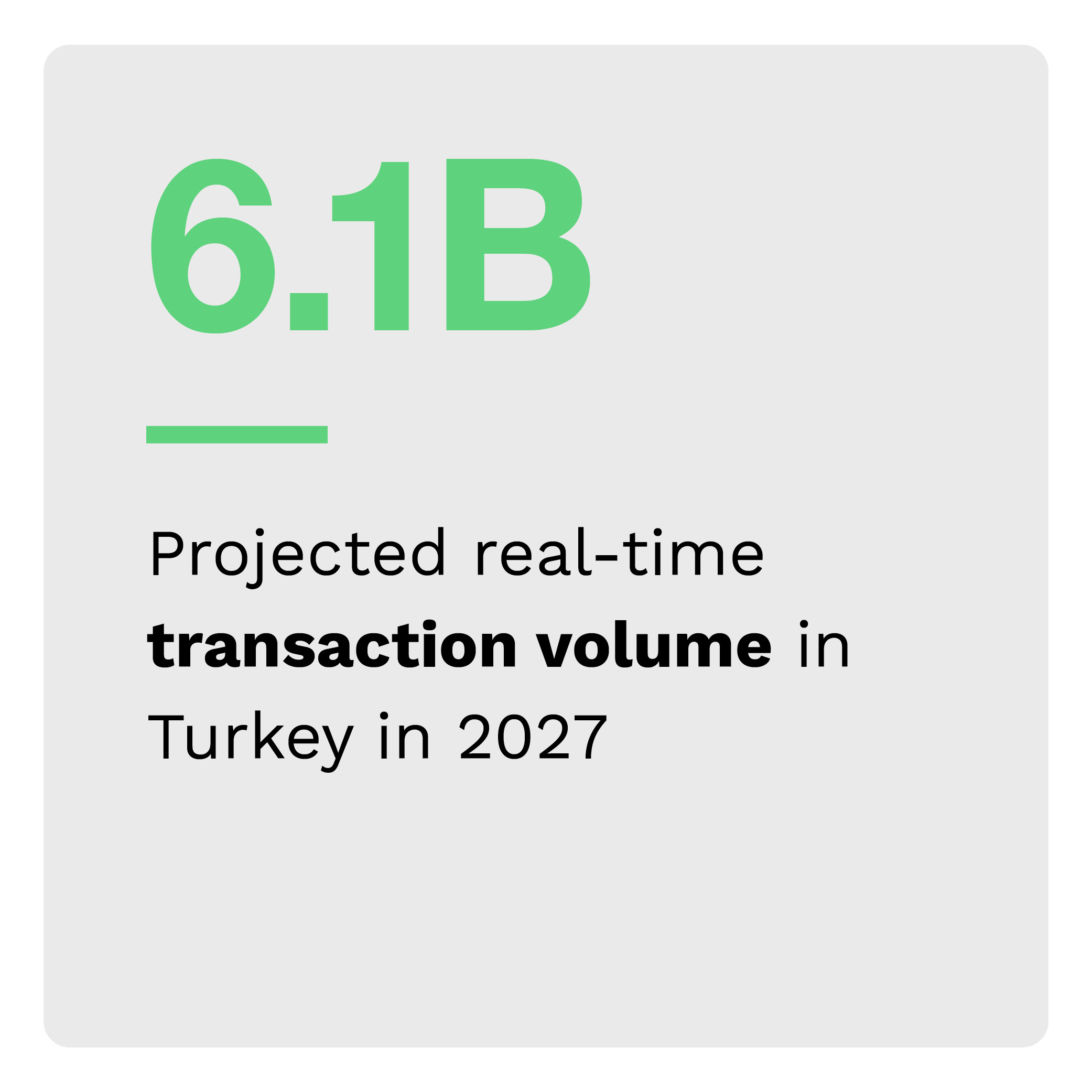 6.1B: Projected real-time transaction volume in Turkey in 2027