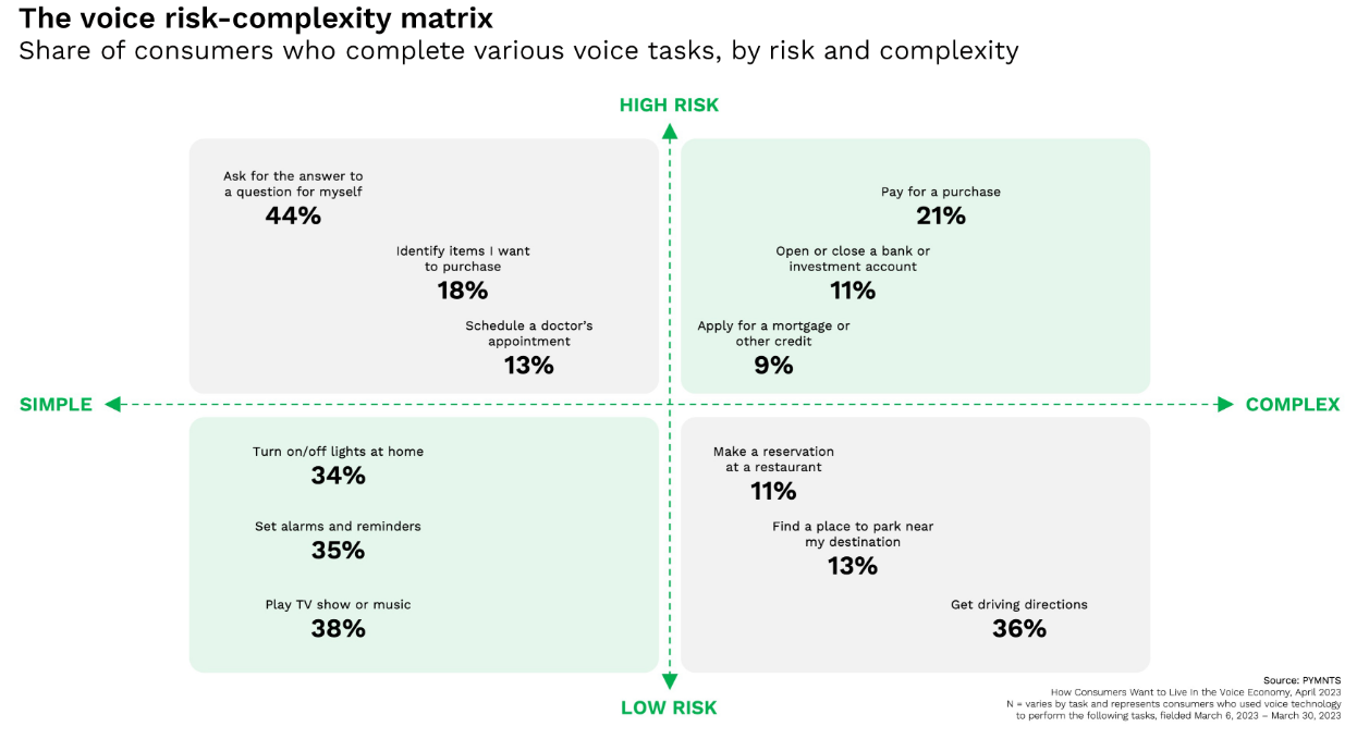 The voice risk complexity matrix