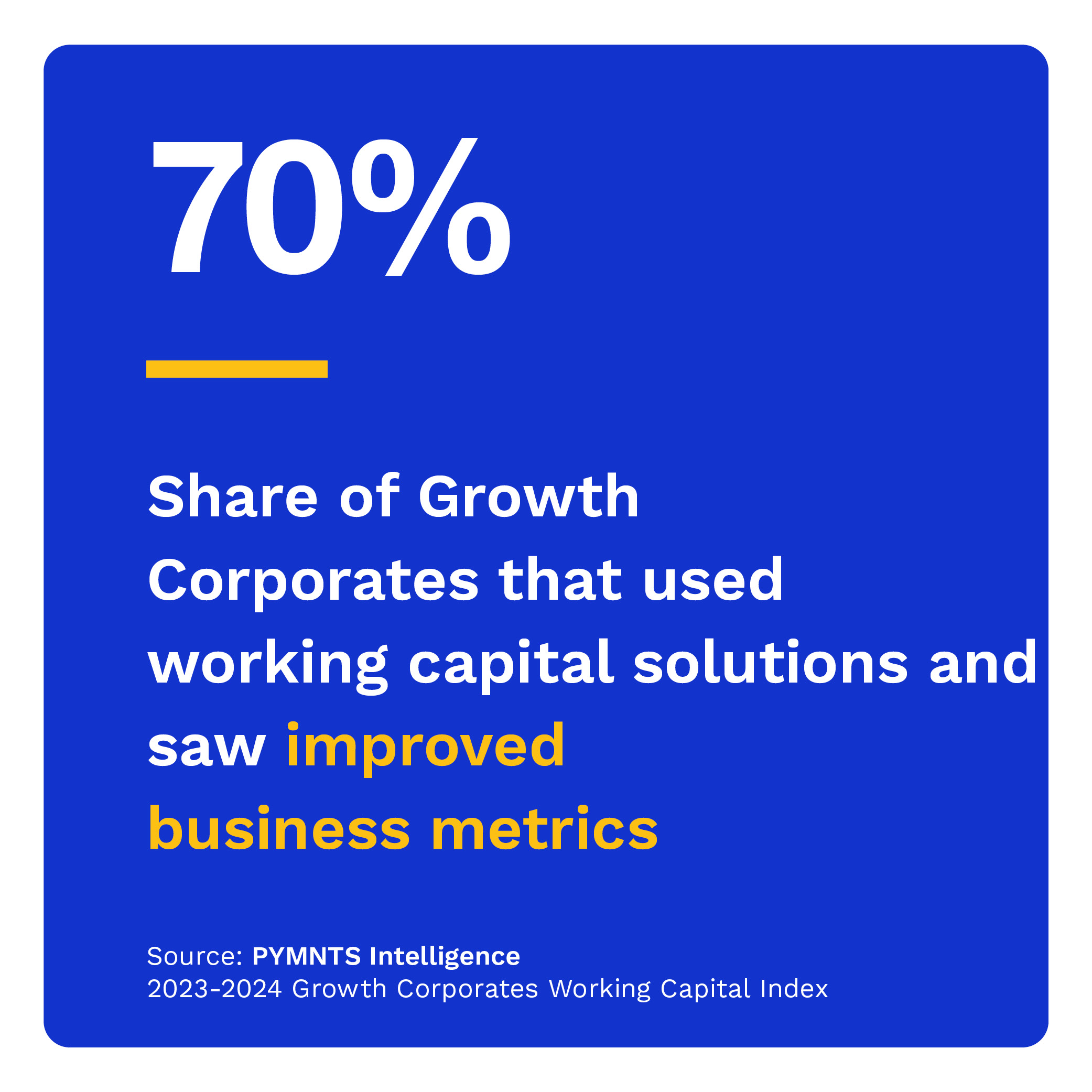 70%: Share of Growth Corporates that used working capital solutions and saw improved business metrics