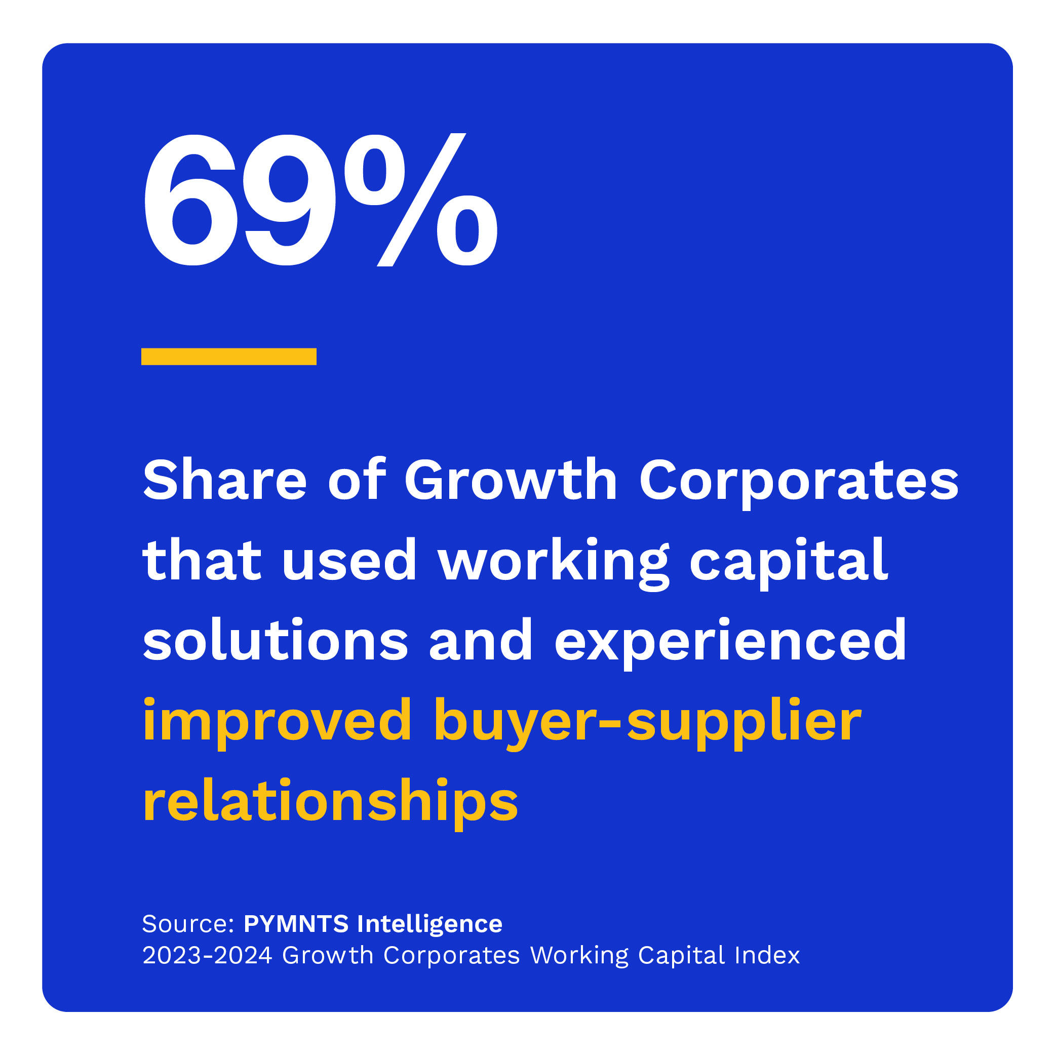 69%: Share of Growth Corporates that used working capital solutions and experienced improved buyer-supplier relationships
