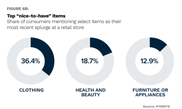 consumer splurge items