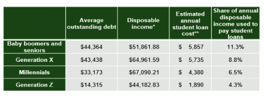 consumer debt chart