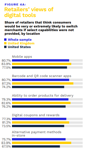 retailer views of digital tools graphic